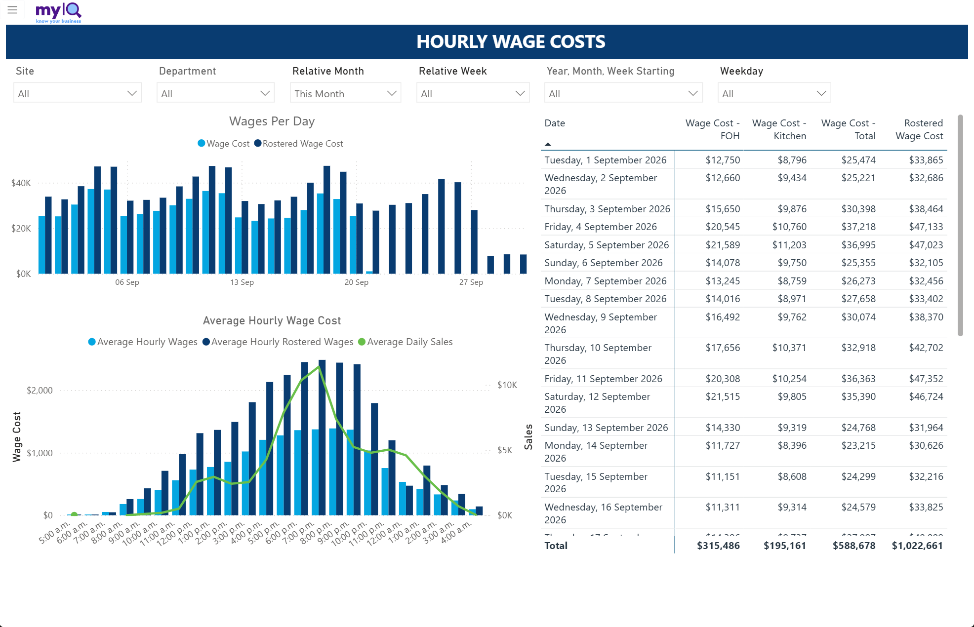 hourly-wage-costs.png