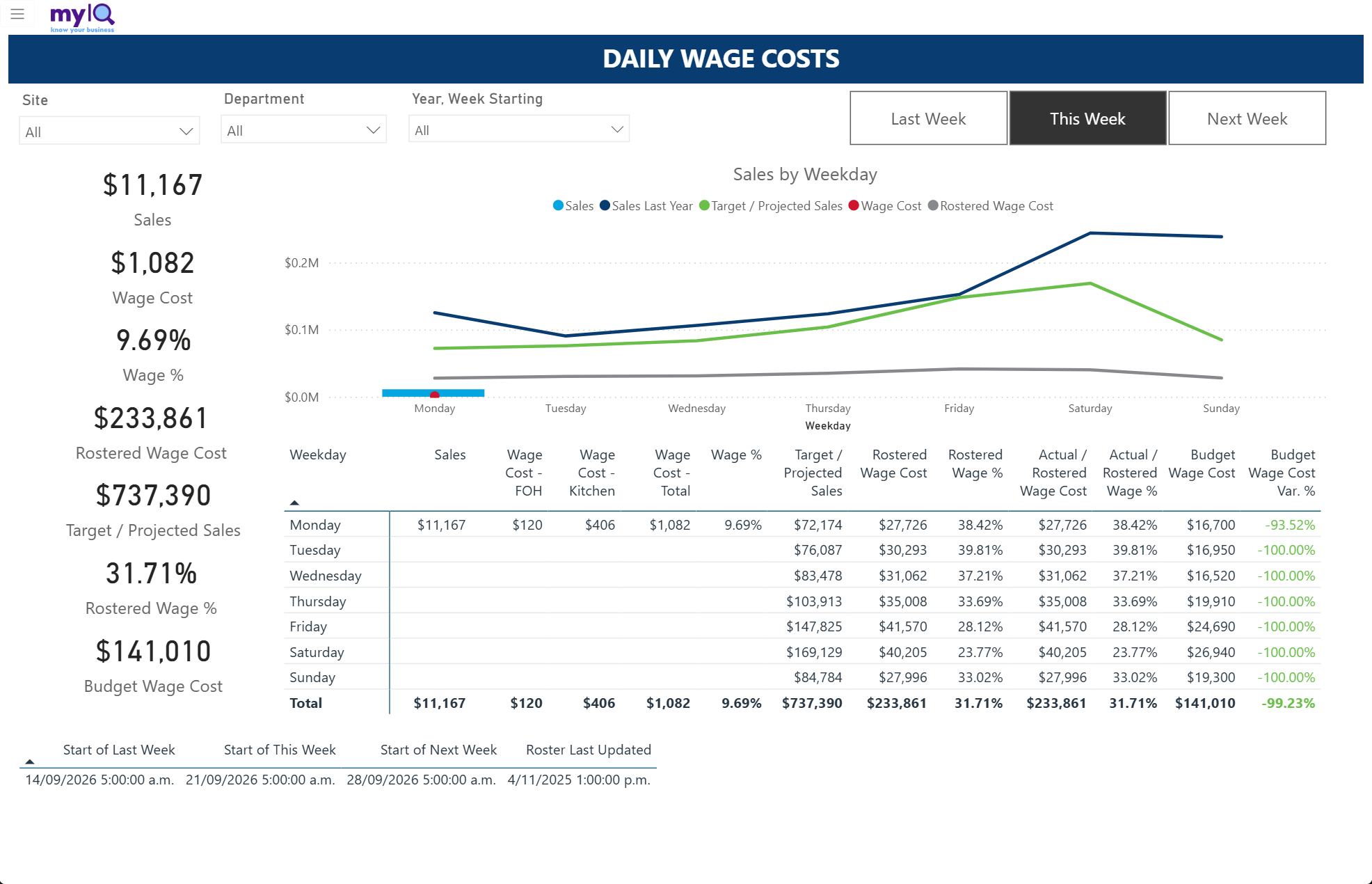 daily-wage-costs.png