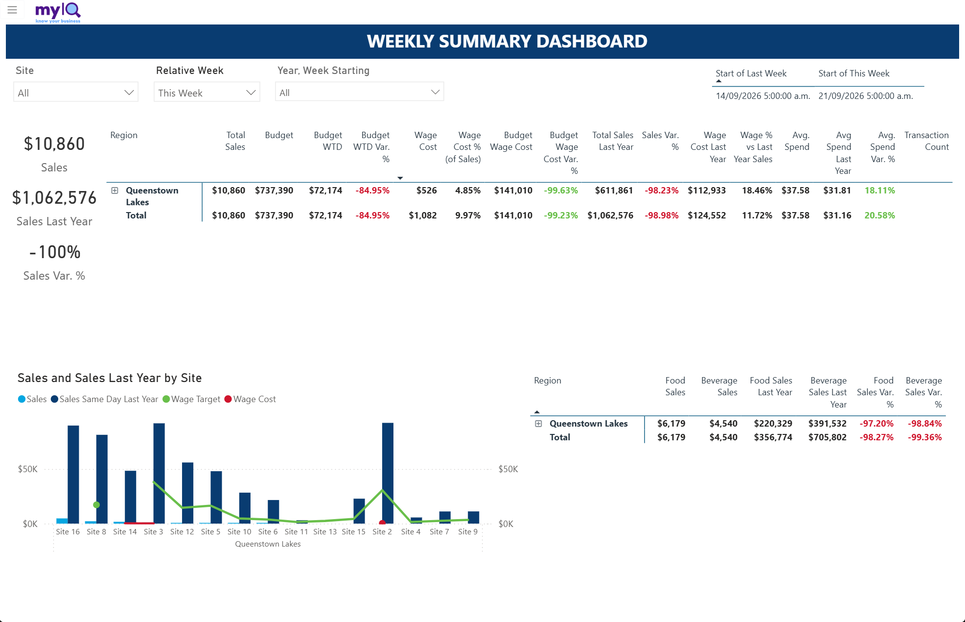 weekly-summary-dashboard.png