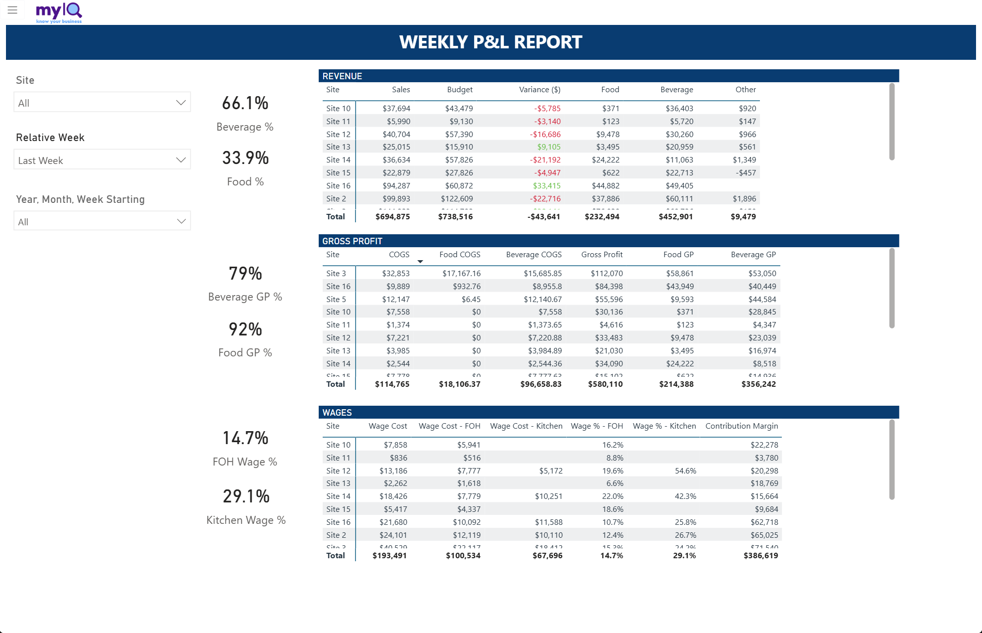 weekly-profit-and-loss.png