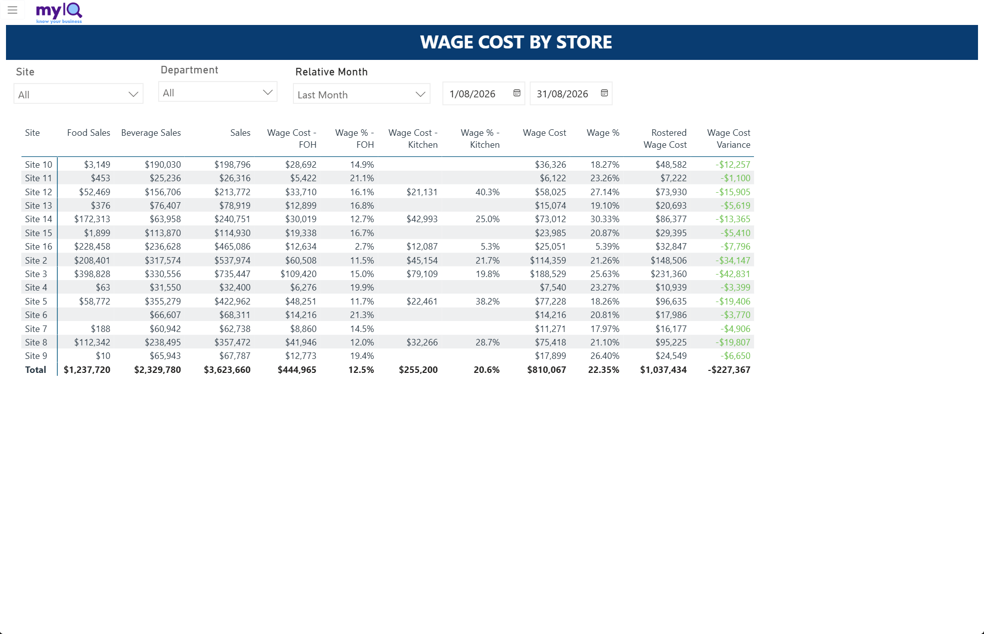 wage-cost-by-store.png