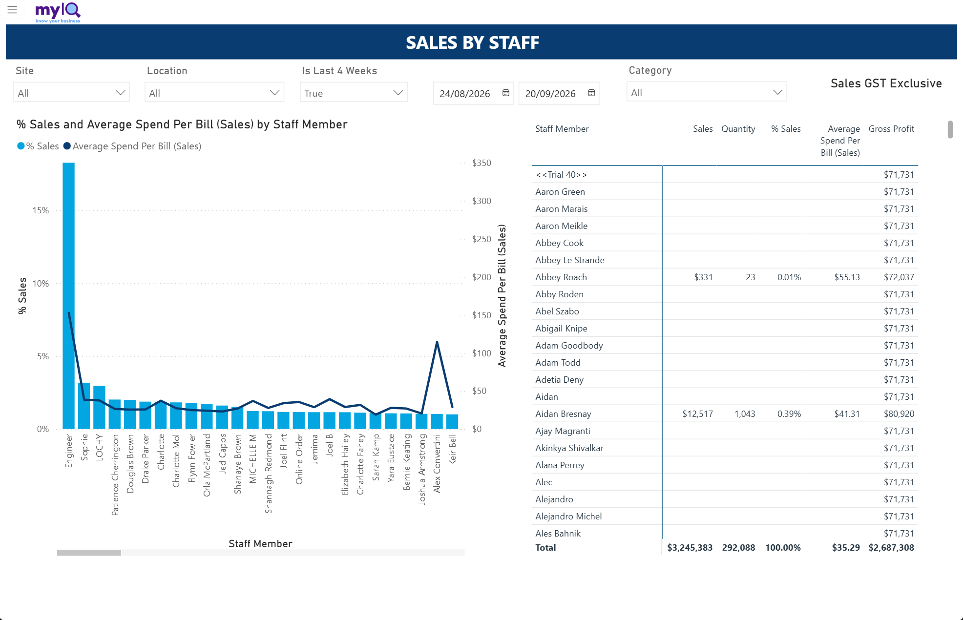 sales-by-staff.png
