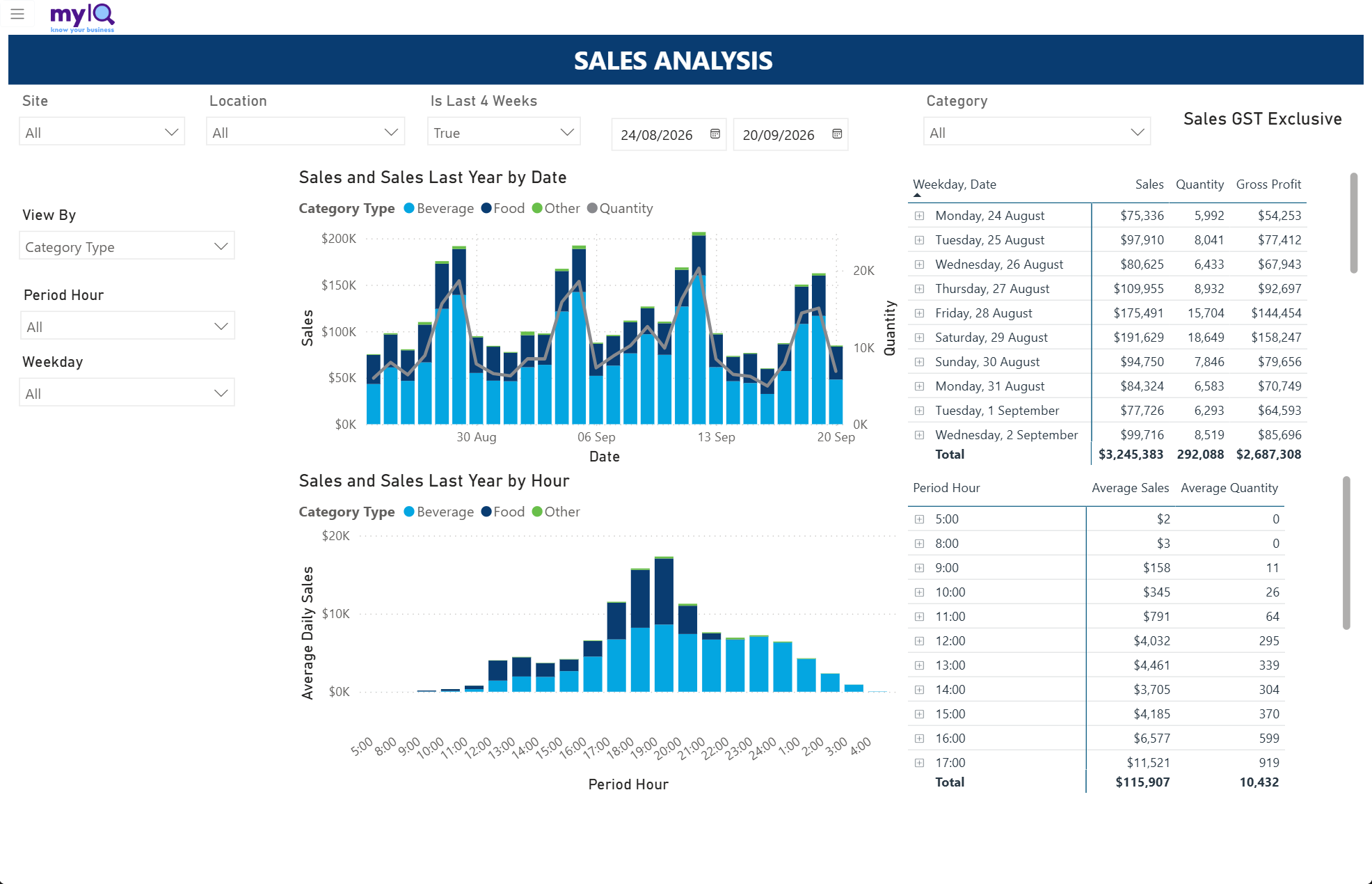 sales-analysis.png