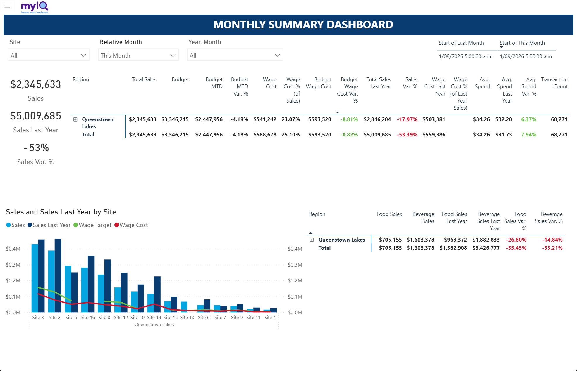 monthly-summary-dashboard.png