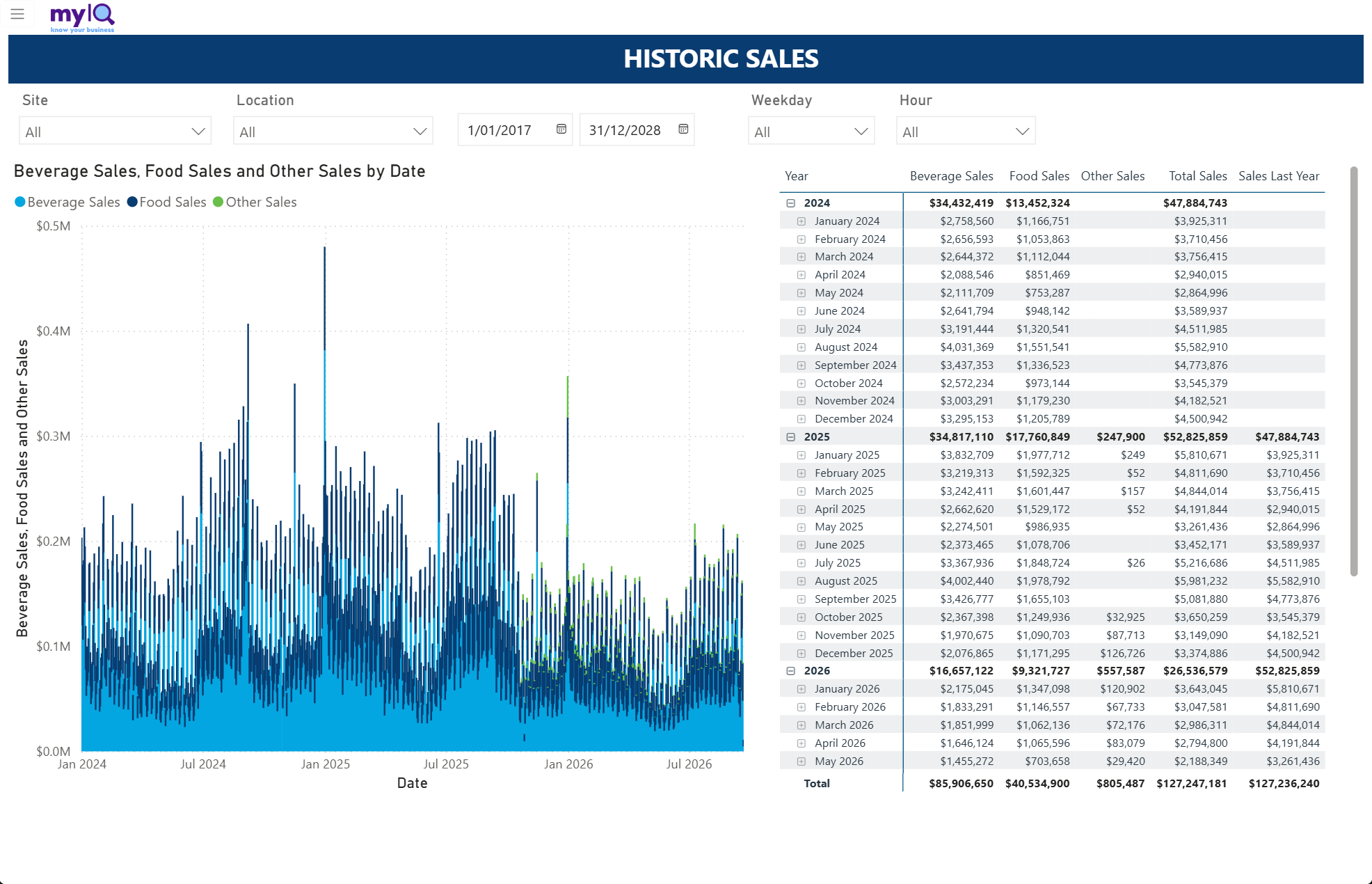historic-sales.png