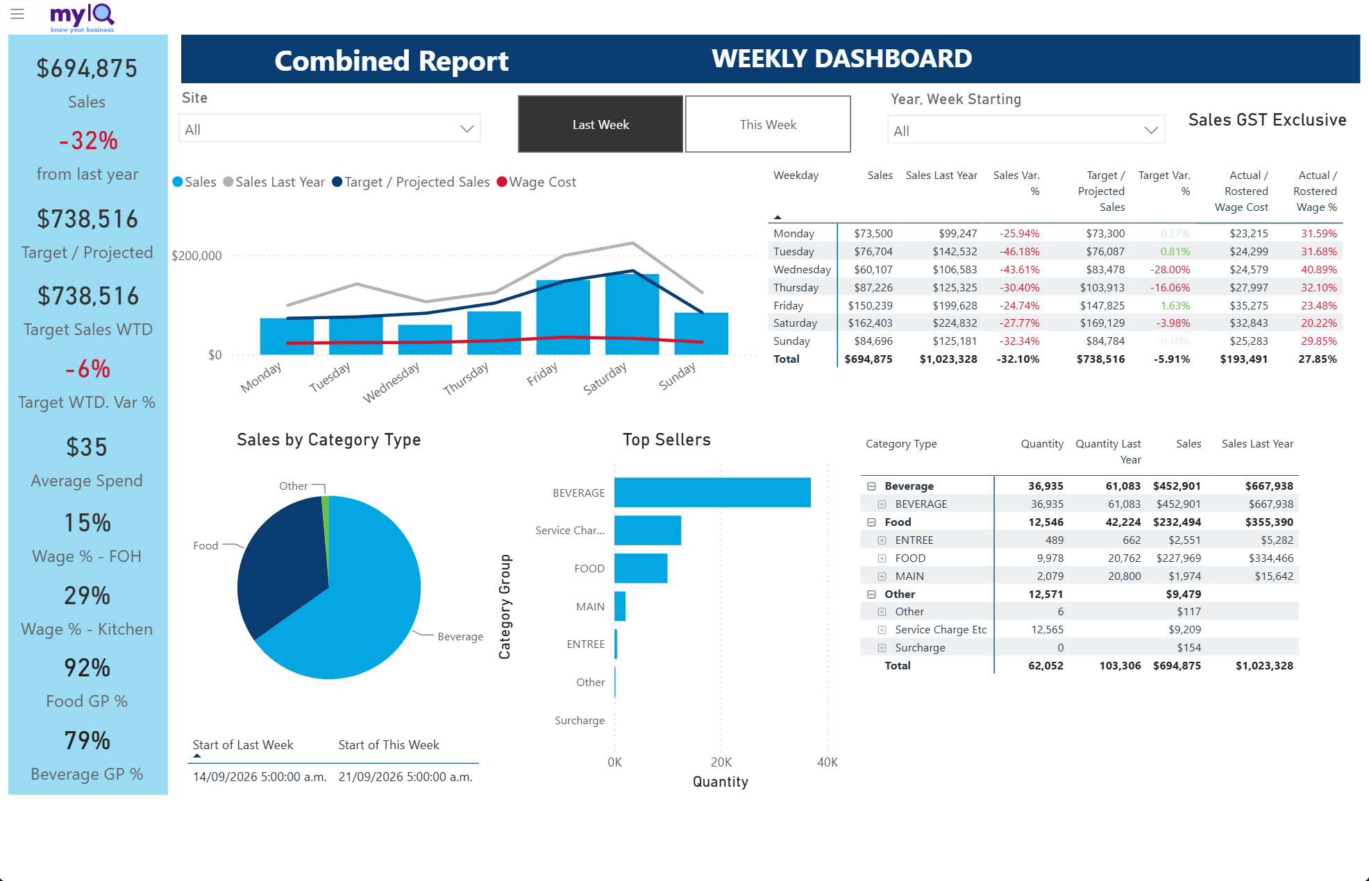 weekly-dashboard.png