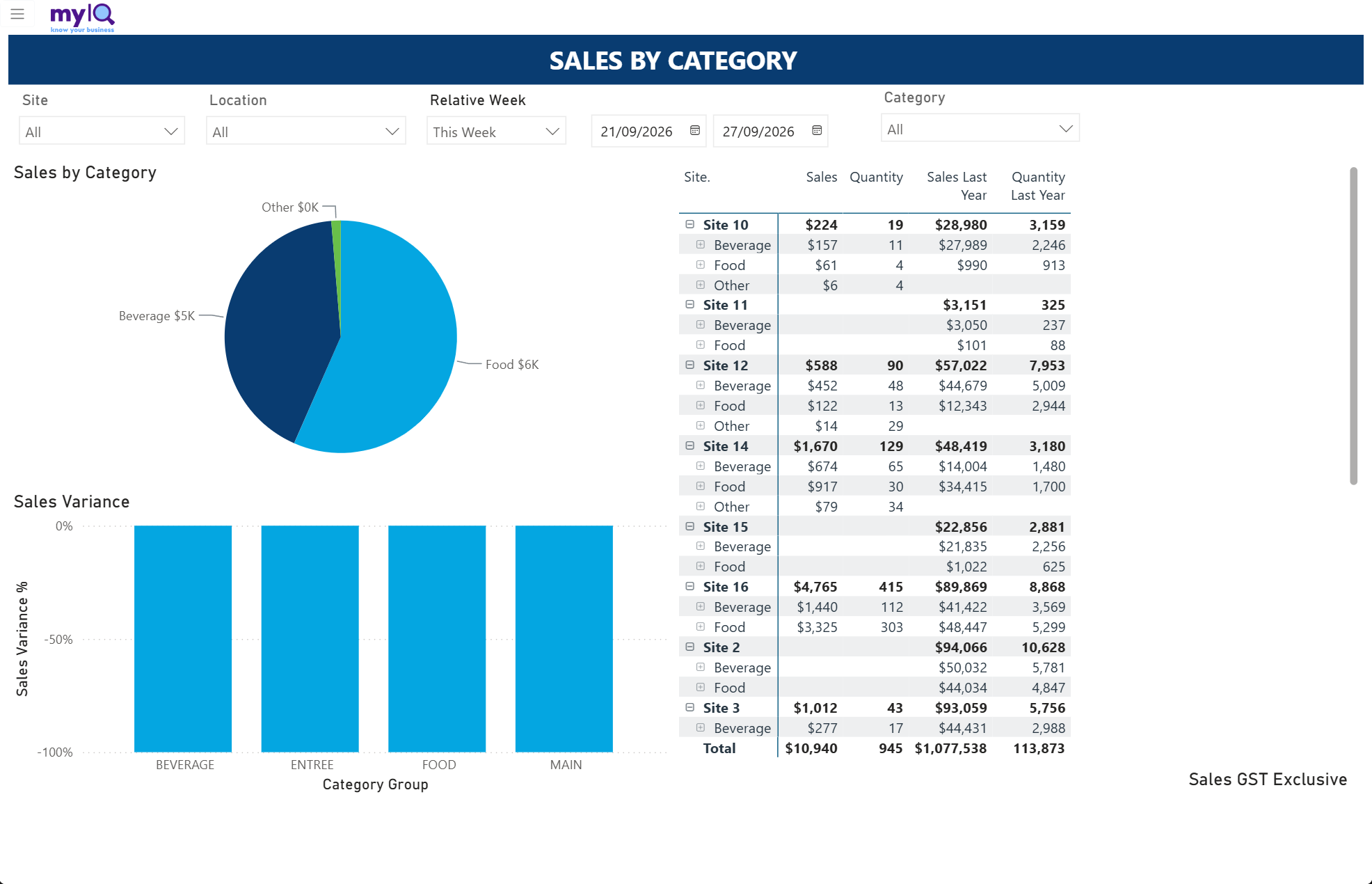 sales-by-category.png